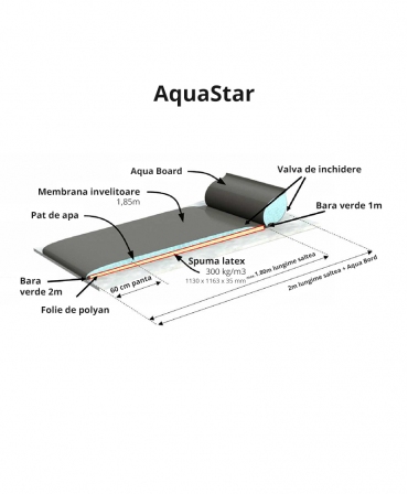 Saltea de odihna pentru vaci, pe pat de apa, AQUASTAR Ultimate cu Aqua Board, detalii
